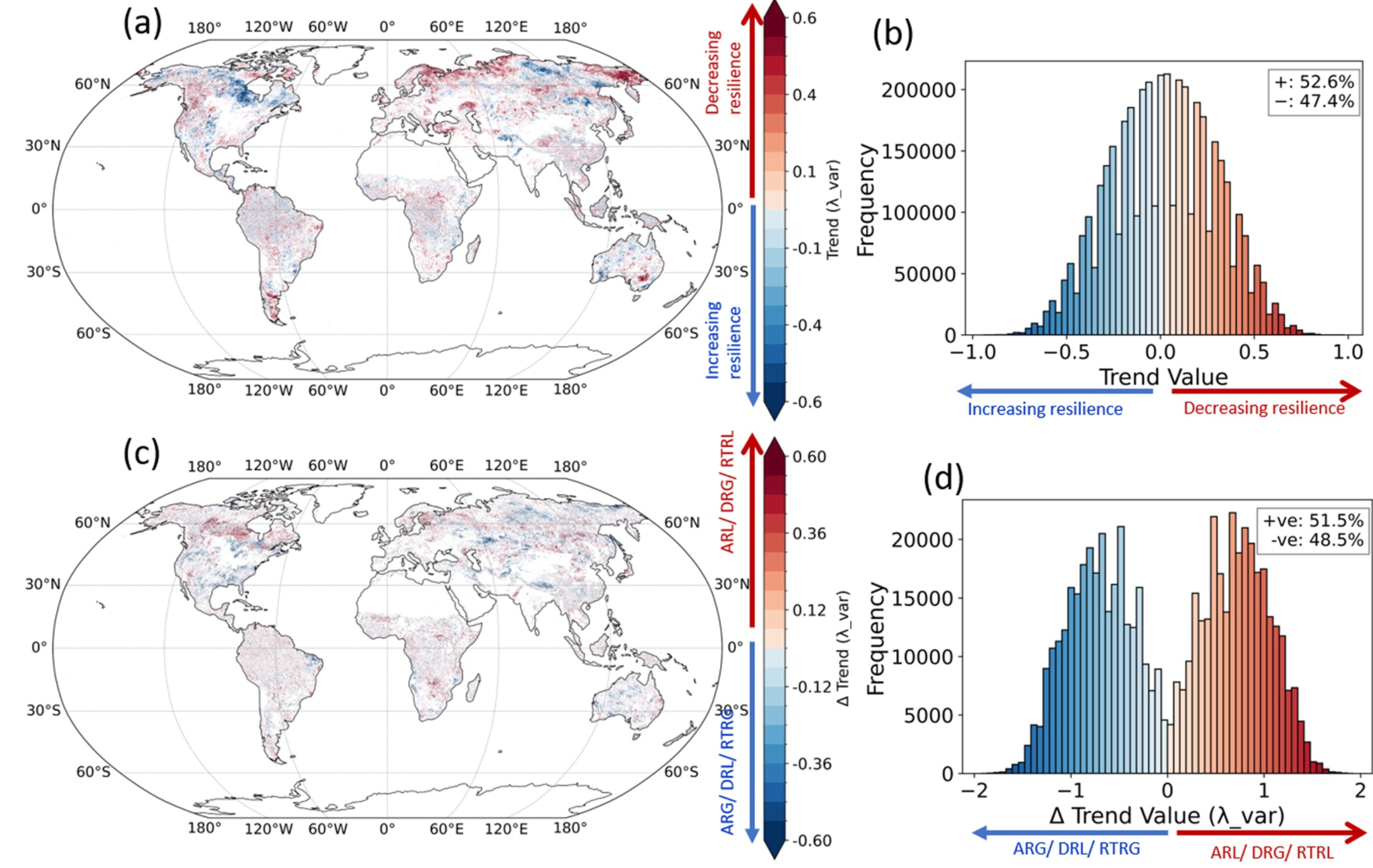 Photosynthetic Recovery Dynamics Reveal Declining Vegetation Functional Resilience in Tropical Ecosystems