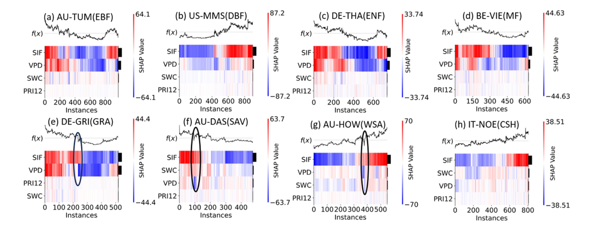 Nonlinear Interactions Between Solar-Induced Fluorescence, Atmospheric Demand, and Soil Moisture Constrain Ecosystem Evapotranspiration Estimation