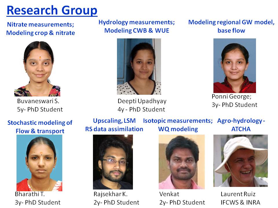 Current Project Staff